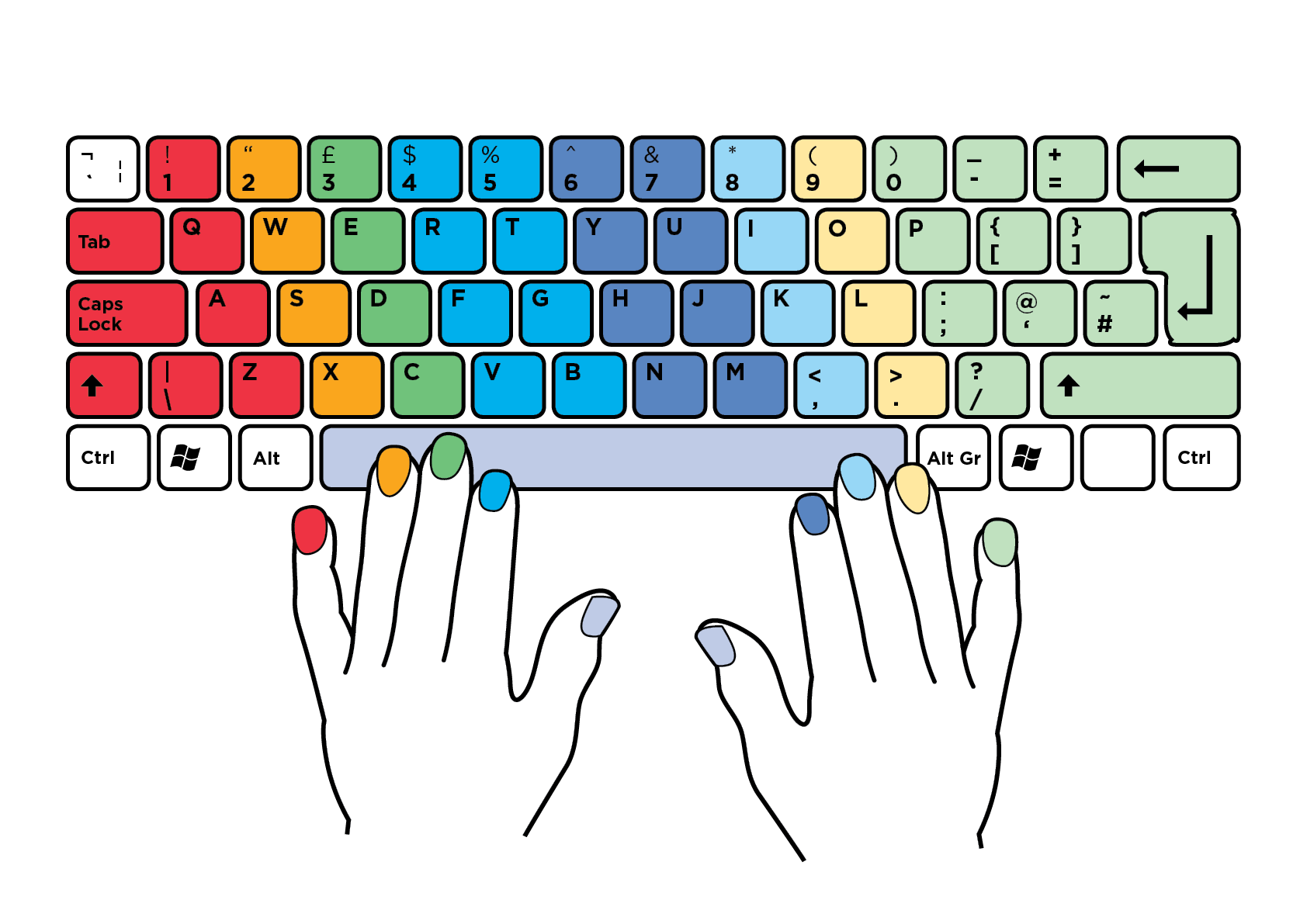 普通键盘指法键位图