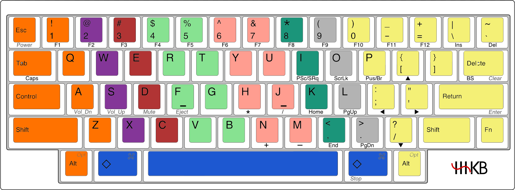 hhkb 指法键位