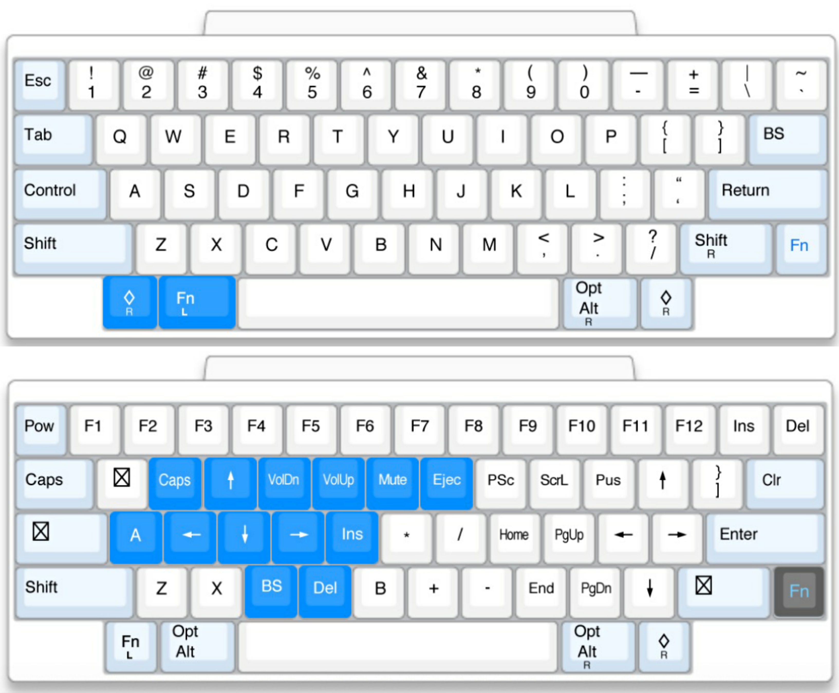 我的 HHKB HYBRID TYPE-S 改键（for macOS）