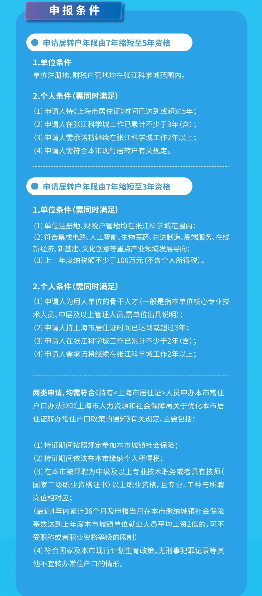 张江科学城-人才居转户政策