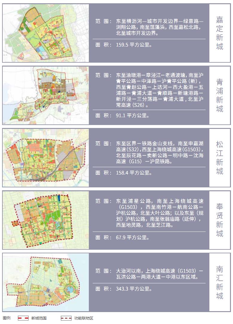 上海五大新城范围